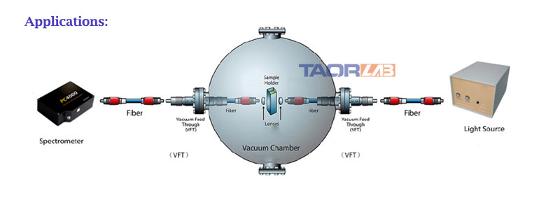 Ultra-high Vacuum Fiber Feedthrough